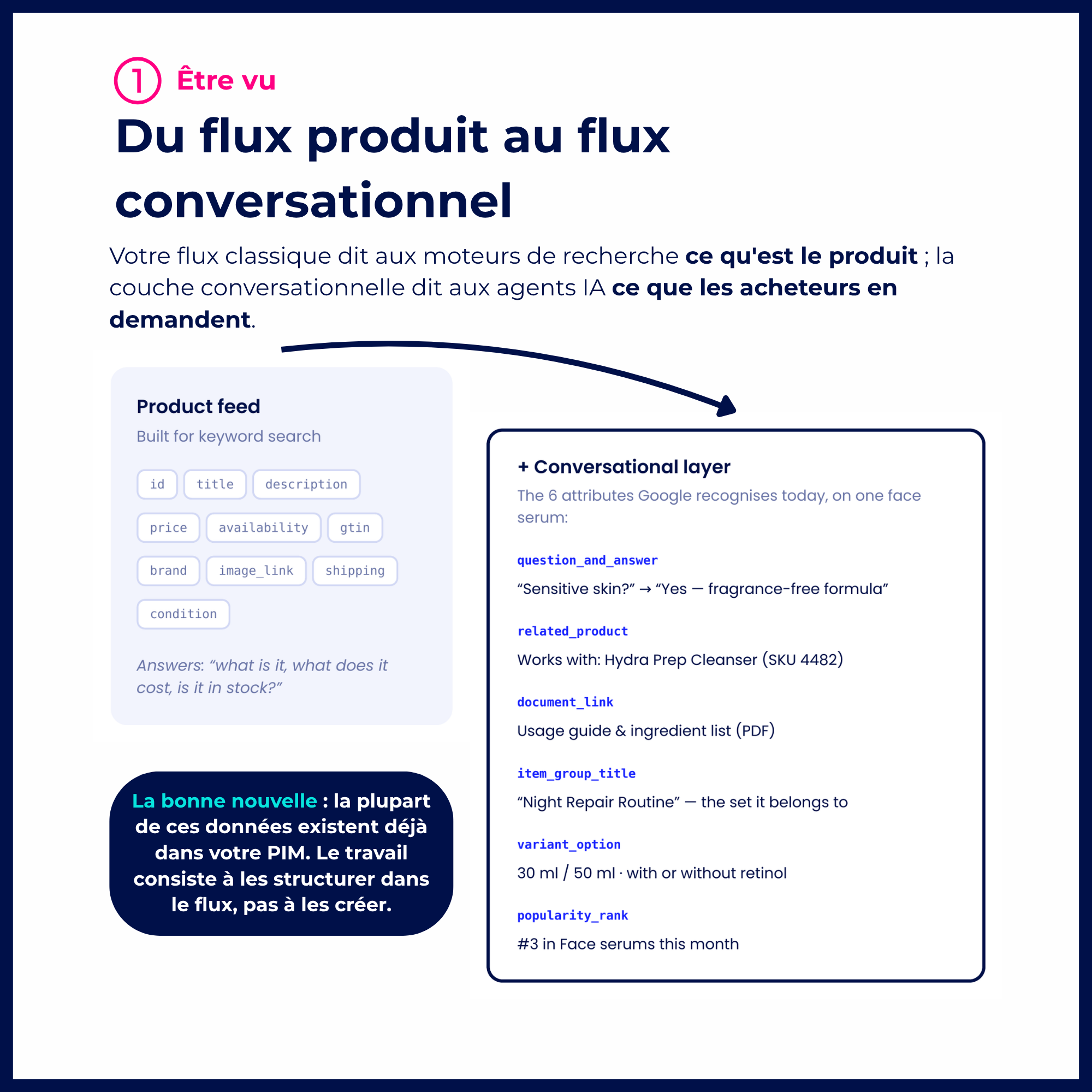 Aperçu d'une page intérieure du guide Shopping IA