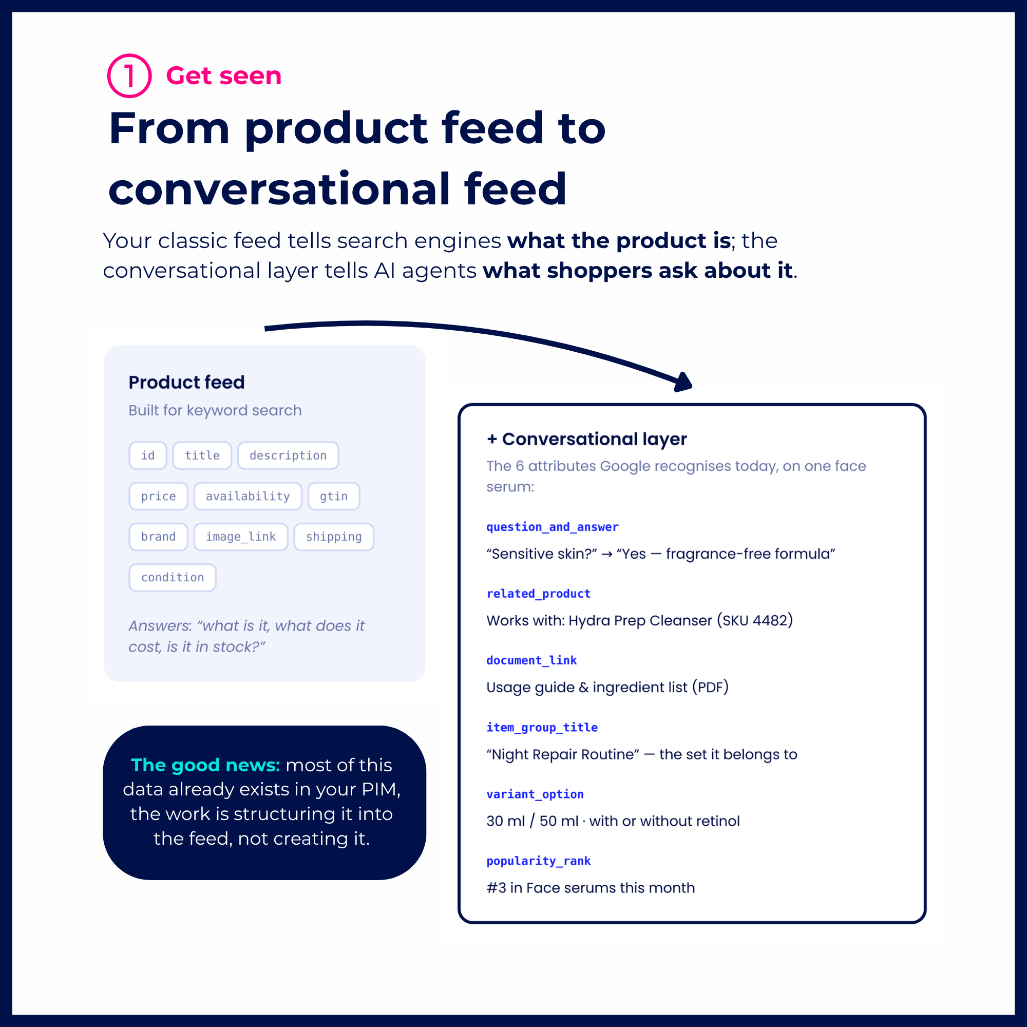 Preview of an inside page of the AI Shopping guide